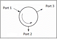 Circulator