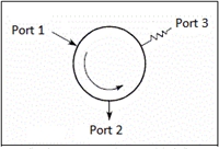 Isolator